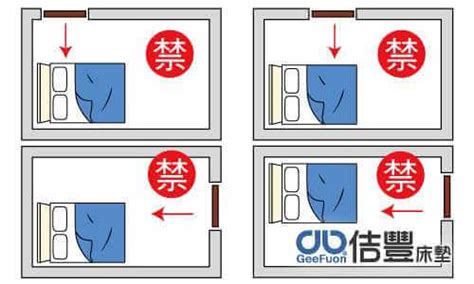 房間的床要怎麼擺